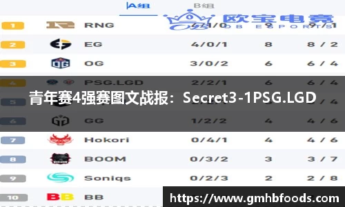 青年赛4强赛图文战报：Secret3-1PSG.LGD