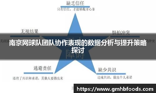 南京网球队团队协作表现的数据分析与提升策略探讨